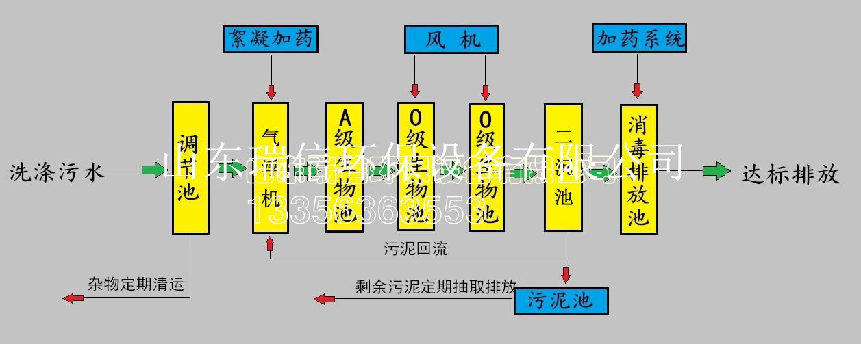 縣醫(yī)院污水處理設(shè)備-醫(yī)院一體化污水處理設(shè)備報價？