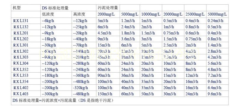 醫(yī)院污水處理設(shè)備項目-污水處理設(shè)備有哪些？